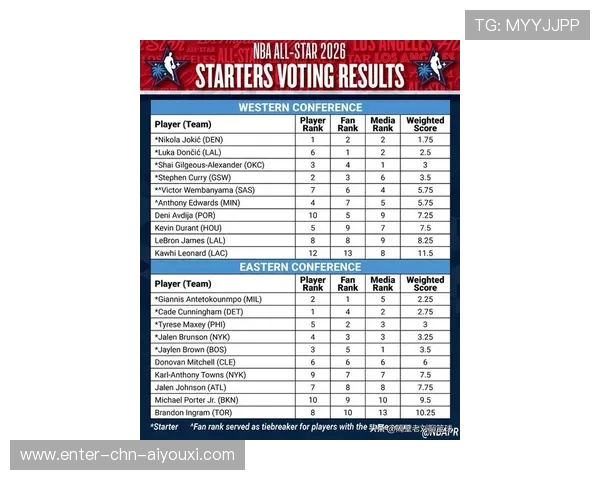 詹姆斯个人荣誉室再添新纪录入选全明星替补
